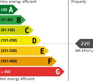 PLG_JEA_DPE_ENERGY_CONSUMPTION