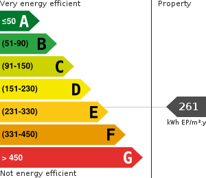 PLG_JEA_DPE_ENERGY_CONSUMPTION
