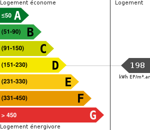 Consommation énergétique