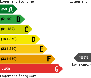 Consommation énergétique